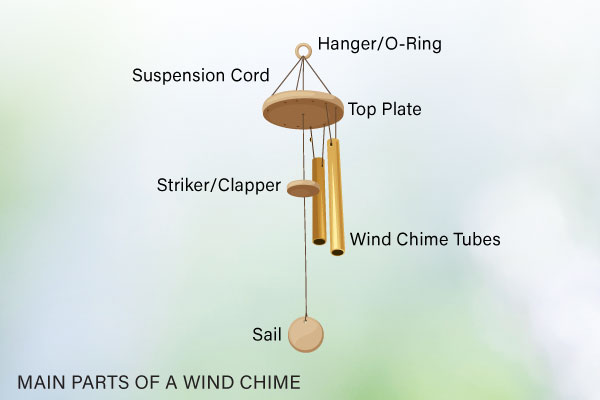 Wind Chime Parts Explained: Anatomy Of A Chime - Gardenhomey